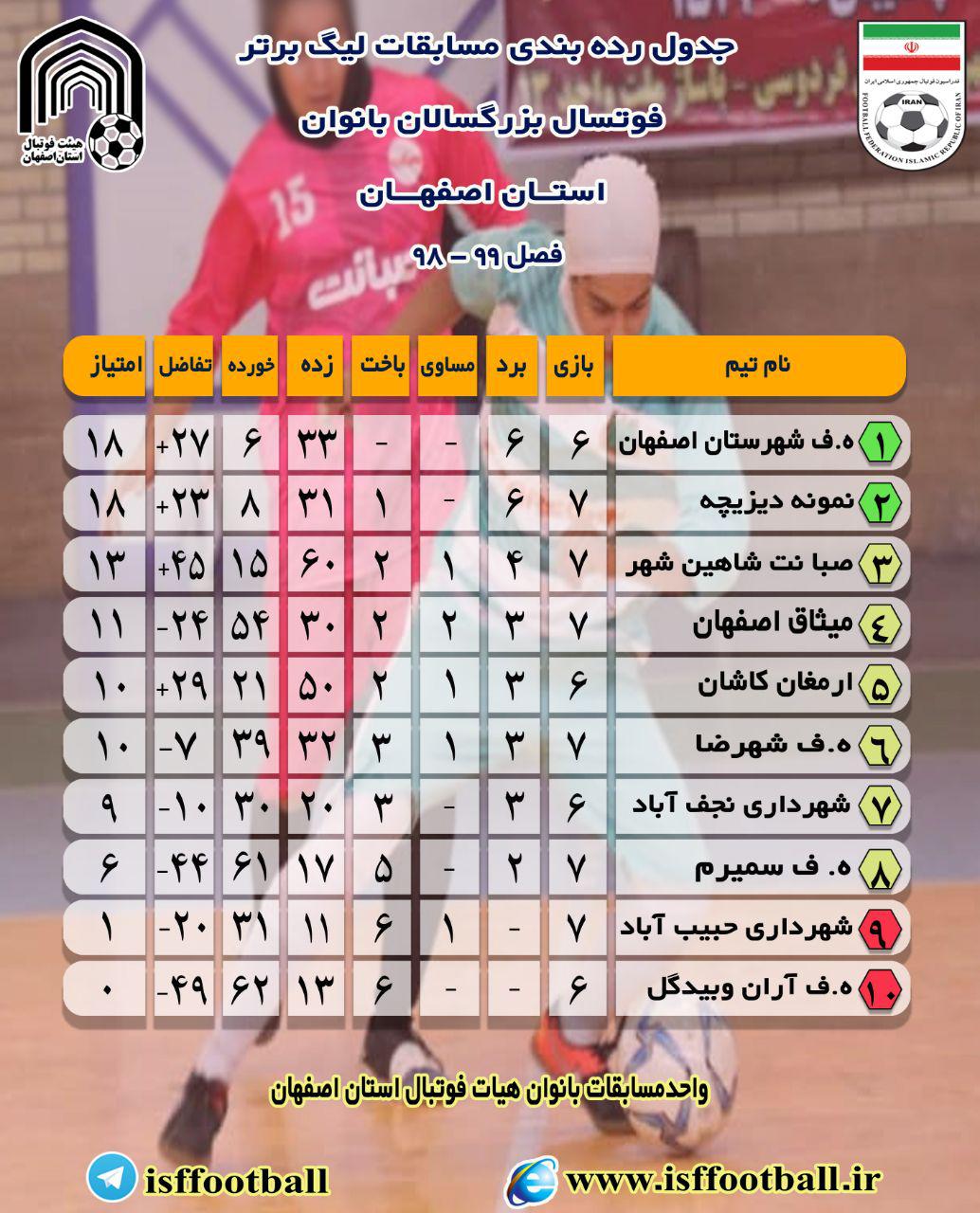 فوتسال بانوان استان اصفهان