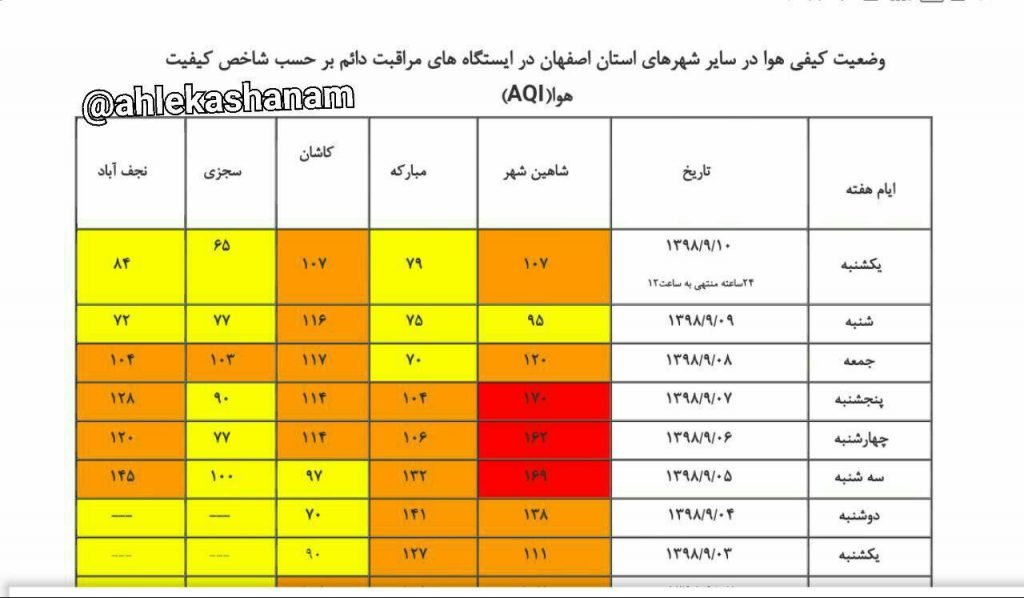 کیفیت هوای کاشان