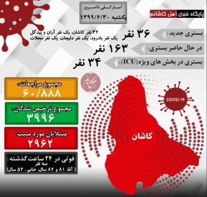آمار کرونا در کاشان 