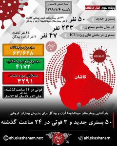 کرونا در کاشان یکشنبه ۶ مهرماه ۱۳۹۹