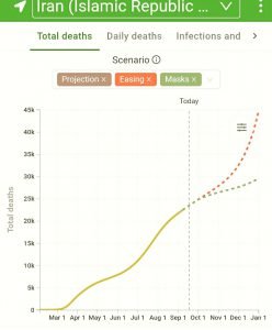 روند بیماری کرونا در ایران