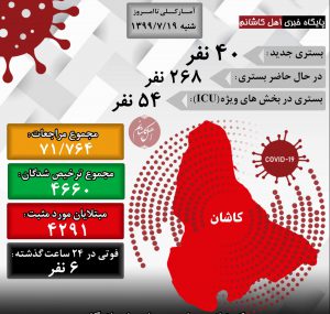 کرونا در کاشان 